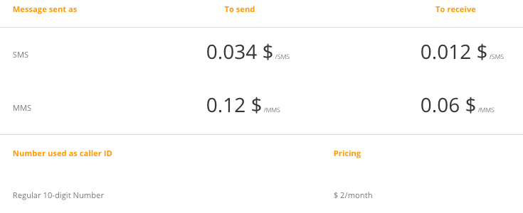 difference-between-sms-and mms- pricing-example